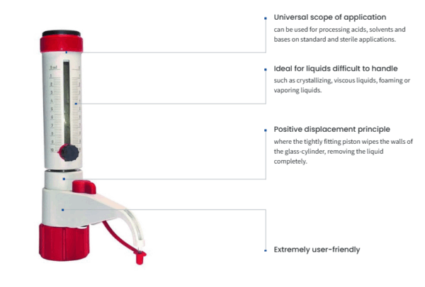 CAPPForte Bottle Top Dispenser - Image 2