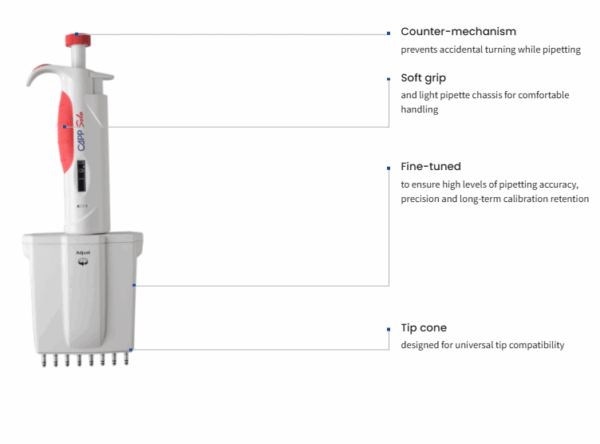 CAPPSolo Multichannel Pipettes - Image 2
