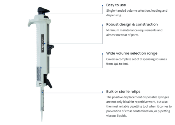 CAPPRhythm Stepper Pipette - Image 2