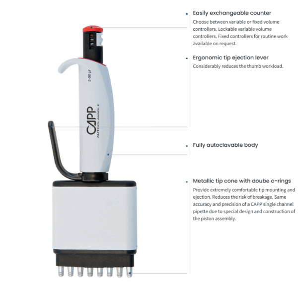 CAPPAero 96 Multichannel - Image 2