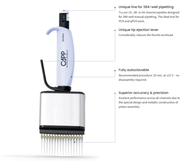 CAPPAero 384 Multichannel - Image 2